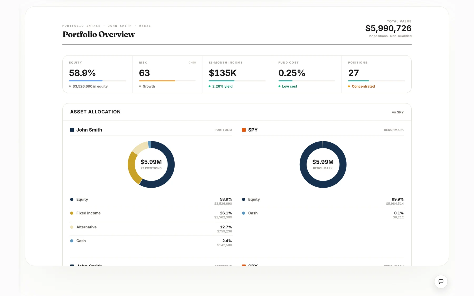 Pre-analysis step: portfolio overview tiles and asset allocation against a benchmark.